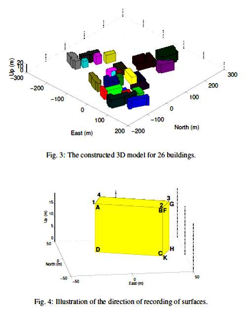 Research Online: Urban positioning accuracy enhancement using 3D buildings model