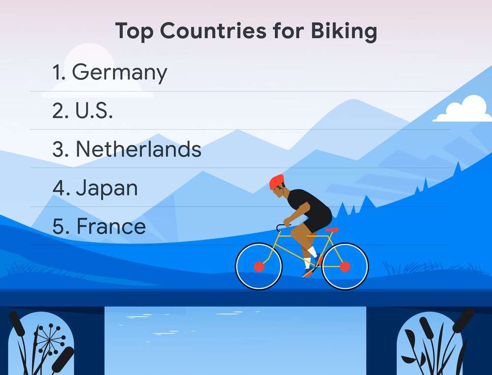 Top countries for biking on Maps
