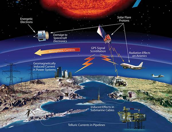 Space weather research the focus of US House bill