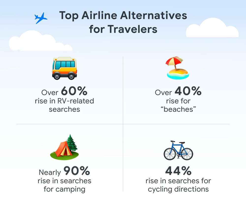 Infographic showing the top airline alternative forms of travel.