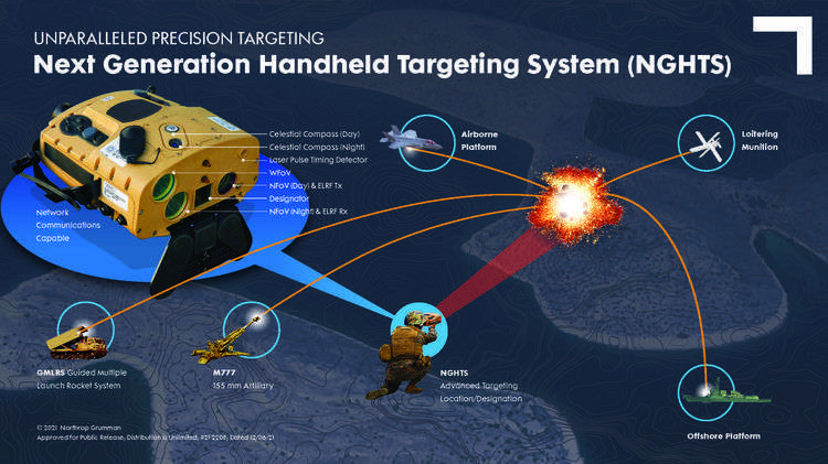 Northrop Grumman to equip Marines with next-gen targeting devices