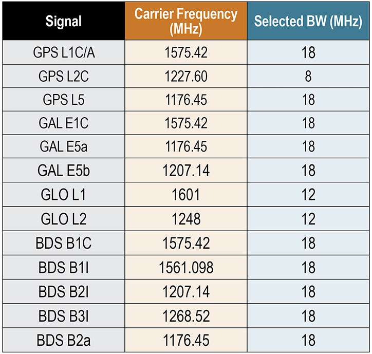 Innovation: Software-defined Radios For GNSS | Coordinates.net